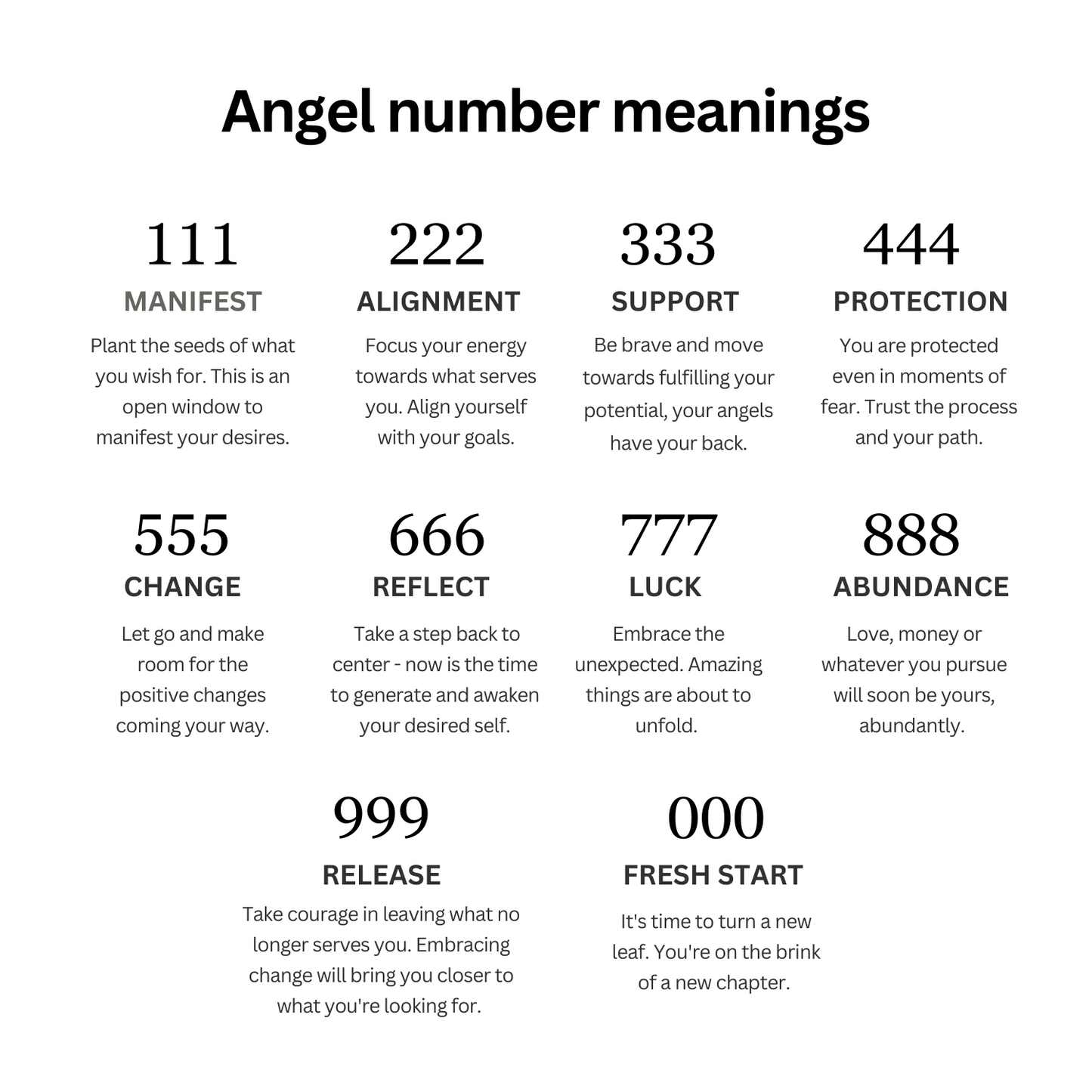 Angel Number Necklace